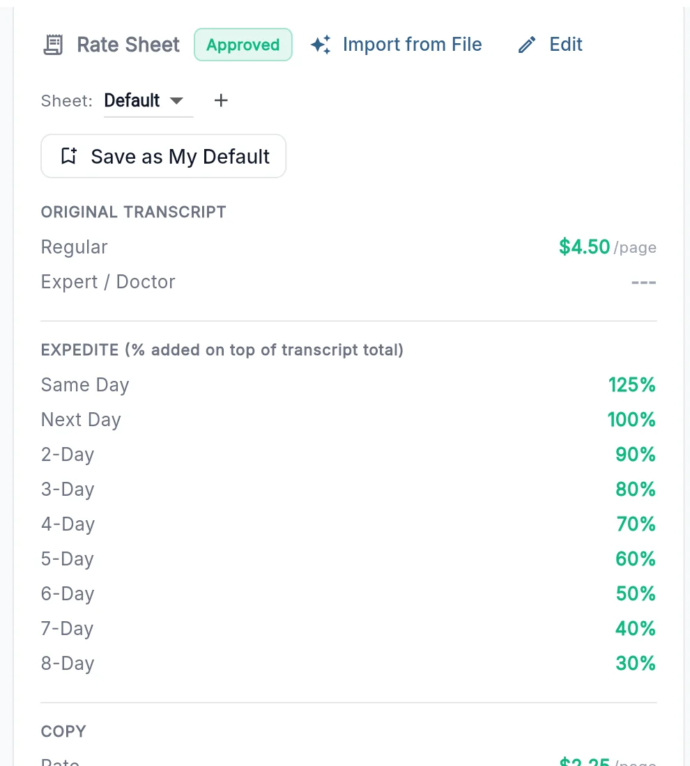 Rate sheet, marked Approved: original transcript rates, expedite percentages and copy rates